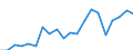 Exports 20301150 Paints and varnishes, based on acrylic or vinyl polymers dispersed or dissolved in an aqueous medium (including enamels and lacquers)                                                       /in 1000 Euro /Rep.Cnt: United Kingdom