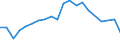 Production sold 20301150 Paints and varnishes, based on acrylic or vinyl polymers dispersed or dissolved in an aqueous medium (including enamels and lacquers)                                                        /in 1000 kg /Rep.Cnt: Ireland