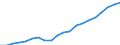 Exports 20301150 Paints and varnishes, based on acrylic or vinyl polymers dispersed or dissolved in an aqueous medium (including enamels and lacquers)                                                                /in 1000 kg /Rep.Cnt: Denmark