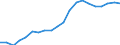 Imports 20301150 Paints and varnishes, based on acrylic or vinyl polymers dispersed or dissolved in an aqueous medium (including enamels and lacquers)                                                              /in 1000 Euro /Rep.Cnt: Denmark