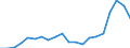 Exports 20301150 Paints and varnishes, based on acrylic or vinyl polymers dispersed or dissolved in an aqueous medium (including enamels and lacquers)                                                                /in 1000 kg /Rep.Cnt: Belgium