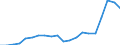 Exports 20301150 Paints and varnishes, based on acrylic or vinyl polymers dispersed or dissolved in an aqueous medium (including enamels and lacquers)                                                              /in 1000 Euro /Rep.Cnt: Belgium