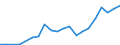 Exports 20301150 Paints and varnishes, based on acrylic or vinyl polymers dispersed or dissolved in an aqueous medium (including enamels and lacquers)                                                             /in 1000 kg /Rep.Cnt: Luxembourg