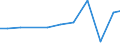 Production sold 20301150 Paints and varnishes, based on acrylic or vinyl polymers dispersed or dissolved in an aqueous medium (including enamels and lacquers)                                                         /in 1000 kg /Rep.Cnt: Norway