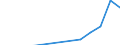 Apparent Consumption 20301225 Paints and varnishes, based on polyesters dispersed/dissolved in a non-aqueous medium, weight of the solvent >50% of the weight of the solution including enamels and lacquers      /in 1000 kg /Rep.Cnt: Netherlands