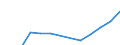 Apparent Consumption 20301225 Paints and varnishes, based on polyesters dispersed/dissolved in a non-aqueous medium, weight of the solvent >50% of the weight of the solution including enamels and lacquers    /in 1000 Euro /Rep.Cnt: Netherlands