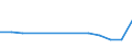 Production sold 20301225 Paints and varnishes, based on polyesters dispersed/dissolved in a non-aqueous medium, weight of the solvent >50% of the weight of the solution including enamels and lacquers           /in 1000 kg /Rep.Cnt: Netherlands