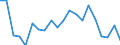 Imports 20301225 Paints and varnishes, based on polyesters dispersed/dissolved in a non-aqueous medium, weight of the solvent >50% of the weight of the solution including enamels and lacquers                /in 1000 kg /Rep.Cnt: United Kingdom