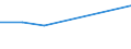 Apparent Consumption 20301225 Paints and varnishes, based on polyesters dispersed/dissolved in a non-aqueous medium, weight of the solvent >50% of the weight of the solution including enamels and lacquers        /in 1000 Euro /Rep.Cnt: Ireland