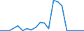 Exports 20301225 Paints and varnishes, based on polyesters dispersed/dissolved in a non-aqueous medium, weight of the solvent >50% of the weight of the solution including enamels and lacquers                     /in 1000 Euro /Rep.Cnt: Ireland