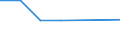 Production sold 20301225 Paints and varnishes, based on polyesters dispersed/dissolved in a non-aqueous medium, weight of the solvent >50% of the weight of the solution including enamels and lacquers               /in 1000 kg /Rep.Cnt: Ireland