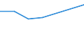 Production sold 20301225 Paints and varnishes, based on polyesters dispersed/dissolved in a non-aqueous medium, weight of the solvent >50% of the weight of the solution including enamels and lacquers             /in 1000 Euro /Rep.Cnt: Ireland