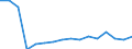 Apparent Consumption 20301225 Paints and varnishes, based on polyesters dispersed/dissolved in a non-aqueous medium, weight of the solvent >50% of the weight of the solution including enamels and lacquers        /in 1000 Euro /Rep.Cnt: Denmark