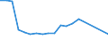 Apparent Consumption 20301225 Paints and varnishes, based on polyesters dispersed/dissolved in a non-aqueous medium, weight of the solvent >50% of the weight of the solution including enamels and lacquers        /in 1000 Euro /Rep.Cnt: Belgium