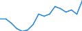 Imports 20301225 Paints and varnishes, based on polyesters dispersed/dissolved in a non-aqueous medium, weight of the solvent >50% of the weight of the solution including enamels and lacquers                    /in 1000 kg /Rep.Cnt: Luxembourg