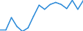 Imports 20301225 Paints and varnishes, based on polyesters dispersed/dissolved in a non-aqueous medium, weight of the solvent >50% of the weight of the solution including enamels and lacquers                  /in 1000 Euro /Rep.Cnt: Luxembourg