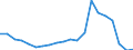 Exports 20301225 Paints and varnishes, based on polyesters dispersed/dissolved in a non-aqueous medium, weight of the solvent >50% of the weight of the solution including enamels and lacquers                        /in 1000 kg /Rep.Cnt: Sweden