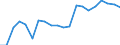 Exports 20301230 Paints and varnishes, based on acrylic or vinyl polymers dispersed/dissolved in non-aqueous medium, weight of the solvent >50% of the solutionweight including enamels and lacquers            /in 1000 Euro /Rep.Cnt: Netherlands