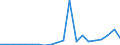 Imports 20301230 Paints and varnishes, based on acrylic or vinyl polymers dispersed/dissolved in non-aqueous medium, weight of the solvent >50% of the solutionweight including enamels and lacquers              /in 1000 kg /Rep.Cnt: Netherlands