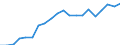 Exports 20301230 Paints and varnishes, based on acrylic or vinyl polymers dispersed/dissolved in non-aqueous medium, weight of the solvent >50% of the solutionweight including enamels and lacquers                  /in 1000 kg /Rep.Cnt: Germany