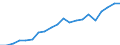 Exports 20301230 Paints and varnishes, based on acrylic or vinyl polymers dispersed/dissolved in non-aqueous medium, weight of the solvent >50% of the solutionweight including enamels and lacquers                /in 1000 Euro /Rep.Cnt: Germany