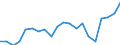 Exports 20301230 Paints and varnishes, based on acrylic or vinyl polymers dispersed/dissolved in non-aqueous medium, weight of the solvent >50% of the solutionweight including enamels and lacquers                    /in 1000 kg /Rep.Cnt: Italy