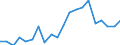 Imports 20301230 Paints and varnishes, based on acrylic or vinyl polymers dispersed/dissolved in non-aqueous medium, weight of the solvent >50% of the solutionweight including enamels and lacquers                    /in 1000 kg /Rep.Cnt: Italy