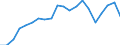 Exports 20301230 Paints and varnishes, based on acrylic or vinyl polymers dispersed/dissolved in non-aqueous medium, weight of the solvent >50% of the solutionweight including enamels and lacquers           /in 1000 kg /Rep.Cnt: United Kingdom