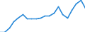 Exports 20301230 Paints and varnishes, based on acrylic or vinyl polymers dispersed/dissolved in non-aqueous medium, weight of the solvent >50% of the solutionweight including enamels and lacquers         /in 1000 Euro /Rep.Cnt: United Kingdom