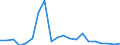 Exports 20301230 Paints and varnishes, based on acrylic or vinyl polymers dispersed/dissolved in non-aqueous medium, weight of the solvent >50% of the solutionweight including enamels and lacquers                  /in 1000 kg /Rep.Cnt: Ireland