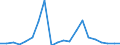 Exports 20301230 Paints and varnishes, based on acrylic or vinyl polymers dispersed/dissolved in non-aqueous medium, weight of the solvent >50% of the solutionweight including enamels and lacquers                /in 1000 Euro /Rep.Cnt: Ireland