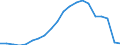 Exports 20301230 Paints and varnishes, based on acrylic or vinyl polymers dispersed/dissolved in non-aqueous medium, weight of the solvent >50% of the solutionweight including enamels and lacquers                 /in 1000 Euro /Rep.Cnt: Greece