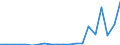 Exports 20301230 Paints and varnishes, based on acrylic or vinyl polymers dispersed/dissolved in non-aqueous medium, weight of the solvent >50% of the solutionweight including enamels and lacquers                 /in 1000 kg /Rep.Cnt: Portugal