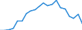 Apparent Consumption 20301230 Paints and varnishes, based on acrylic or vinyl polymers dispersed/dissolved in non-aqueous medium, weight of the solvent >50% of the solutionweight including enamels and lacquers       /in 1000 kg /Rep.Cnt: Spain