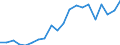 Exports 20301230 Paints and varnishes, based on acrylic or vinyl polymers dispersed/dissolved in non-aqueous medium, weight of the solvent >50% of the solutionweight including enamels and lacquers                    /in 1000 kg /Rep.Cnt: Spain