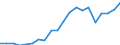 Exports 20301230 Paints and varnishes, based on acrylic or vinyl polymers dispersed/dissolved in non-aqueous medium, weight of the solvent >50% of the solutionweight including enamels and lacquers                  /in 1000 Euro /Rep.Cnt: Spain