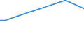 Apparent Consumption 20301230 Paints and varnishes, based on acrylic or vinyl polymers dispersed/dissolved in non-aqueous medium, weight of the solvent >50% of the solutionweight including enamels and lacquers   /in 1000 Euro /Rep.Cnt: Belgium