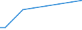 Production sold 20301230 Paints and varnishes, based on acrylic or vinyl polymers dispersed/dissolved in non-aqueous medium, weight of the solvent >50% of the solutionweight including enamels and lacquers          /in 1000 kg /Rep.Cnt: Belgium