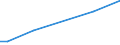 Production sold 20301230 Paints and varnishes, based on acrylic or vinyl polymers dispersed/dissolved in non-aqueous medium, weight of the solvent >50% of the solutionweight including enamels and lacquers        /in 1000 Euro /Rep.Cnt: Belgium