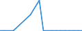 Exports 20301230 Paints and varnishes, based on acrylic or vinyl polymers dispersed/dissolved in non-aqueous medium, weight of the solvent >50% of the solutionweight including enamels and lacquers               /in 1000 kg /Rep.Cnt: Luxembourg