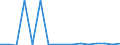 Exports 20301230 Paints and varnishes, based on acrylic or vinyl polymers dispersed/dissolved in non-aqueous medium, weight of the solvent >50% of the solutionweight including enamels and lacquers             /in 1000 Euro /Rep.Cnt: Luxembourg