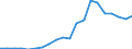 Exports 20301230 Paints and varnishes, based on acrylic or vinyl polymers dispersed/dissolved in non-aqueous medium, weight of the solvent >50% of the solutionweight including enamels and lacquers                 /in 1000 Euro /Rep.Cnt: Sweden