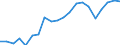 Imports 20301230 Paints and varnishes, based on acrylic or vinyl polymers dispersed/dissolved in non-aqueous medium, weight of the solvent >50% of the solutionweight including enamels and lacquers                 /in 1000 Euro /Rep.Cnt: Sweden