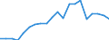 Exports 20301250 Other paints and varnishes based on acrylic or vinyl polymers                                                                                                                                         /in 1000 kg /Rep.Cnt: France