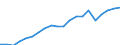 Exports 20301250 Other paints and varnishes based on acrylic or vinyl polymers                                                                                                                                      /in 1000 Euro /Rep.Cnt: Germany