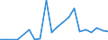 Exports 20301250 Other paints and varnishes based on acrylic or vinyl polymers                                                                                                                                     /in 1000 kg /Rep.Cnt: Luxembourg