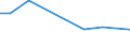 Production sold 20301250 Other paints and varnishes based on acrylic or vinyl polymers                                                                                                                                 /in 1000 kg /Rep.Cnt: Norway