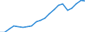 Exports 20301250 Other paints and varnishes based on acrylic or vinyl polymers                                                                                                                                         /in 1000 kg /Rep.Cnt: Sweden