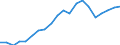 Exports 20301290 Other paints and varnishes based on synthetic polymers n.e.c.                                                                                                                                       /in 1000 Euro /Rep.Cnt: France