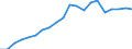 Exports 20301290 Other paints and varnishes based on synthetic polymers n.e.c.                                                                                                                                          /in 1000 kg /Rep.Cnt: Italy